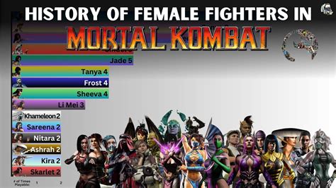 The 20 Best Female Fighters In Mortal Kombat